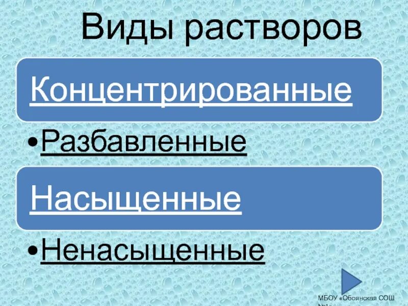 Растворы виды примеры. Виды растворов. растворы виды растворов. виды растворов в химии. схемы виды растворов.