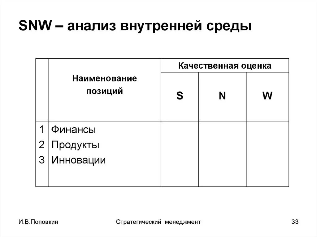 Snw анализ. Метод SNW анализа. SNW анализ таблица. Стратегический анализ внутренней среды (SNW – анализ). SNW анализ внутренней среды организации.
