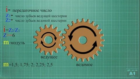 Модуль зубчатой шестерни