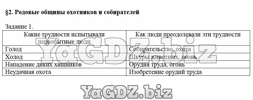 Используя текст параграфа учебника заполните таблицу. Какие трудности испытывали первобытные люди. заполни таблицу какие трудности испытывали первобытные люди. родовые общины охотников и собирателей. трудности и успехи заполнить таблицу.