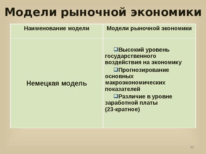 Германская модель экономики. Модели рыночной экономики. Особенности немецкой модели экономики. Немецкая экономическая модель рыночной экономики. Социально рыночная модель