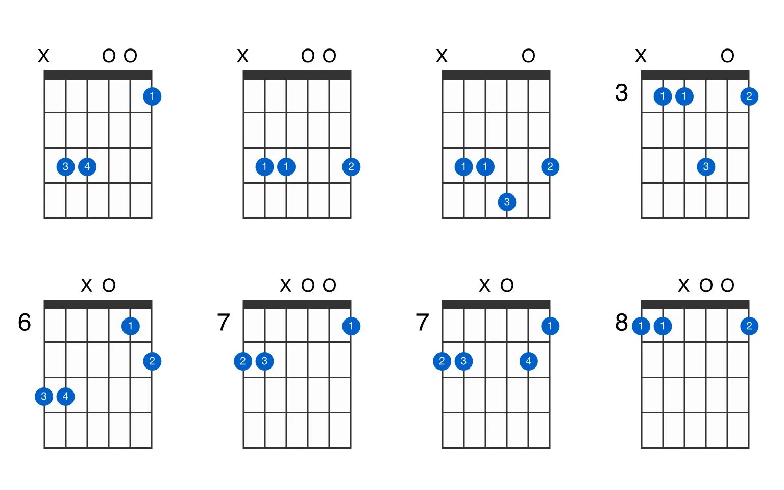 Dsus4 Chord. E4 Аккорд. Dsus4 Аккорд. Cmaj7 Аккорд. Если у вас нету тети аккорды гитары