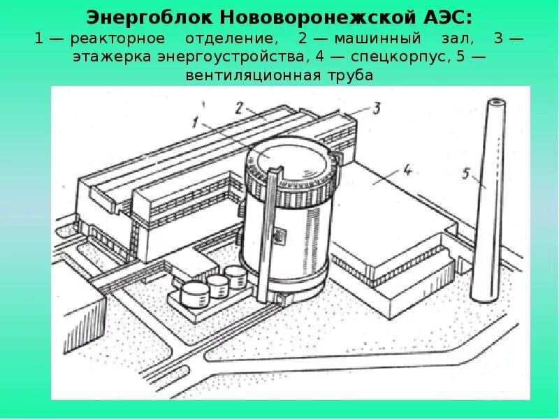 Чертеж аэс. Деаэраторная Этажерка АЭС. Компоновка АЭС. Спецкорпус АЭС. Чертежи АЭС.