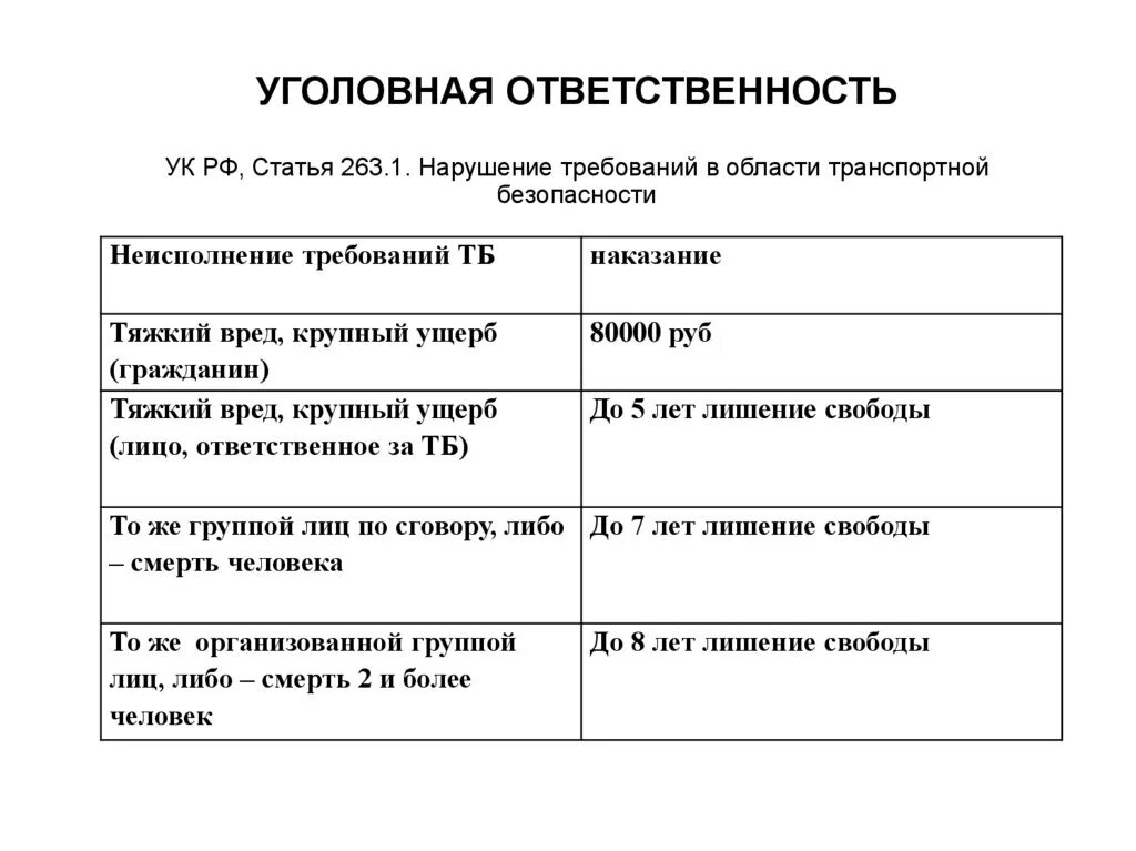 264 ук рф срок. Ст 263 УК РФ. 263 Статья уголовного кодекса. Уголовная ответственность статья. Ст 263 УК РФ субъект объект.