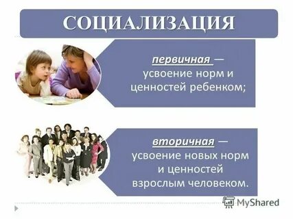 Социализация личности ее формы