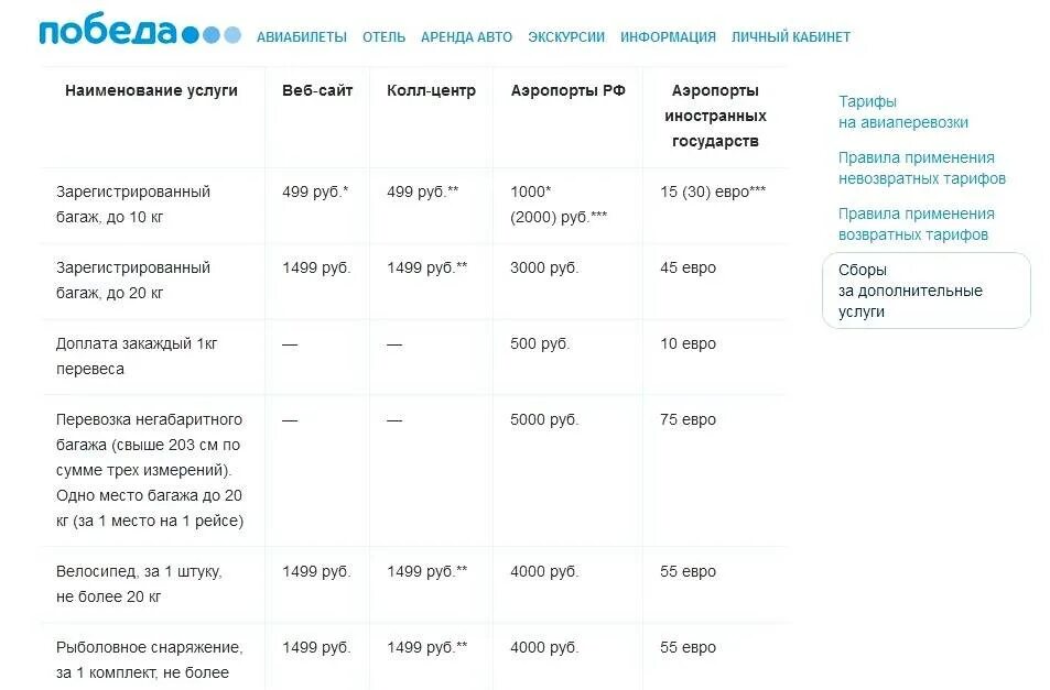 Сколько платить за перевес багажа. Победа ручная кладь доплата. Доплата за багаж победа. Доплата за багаж в самолете победа. Доплата за ручную кладь победа.