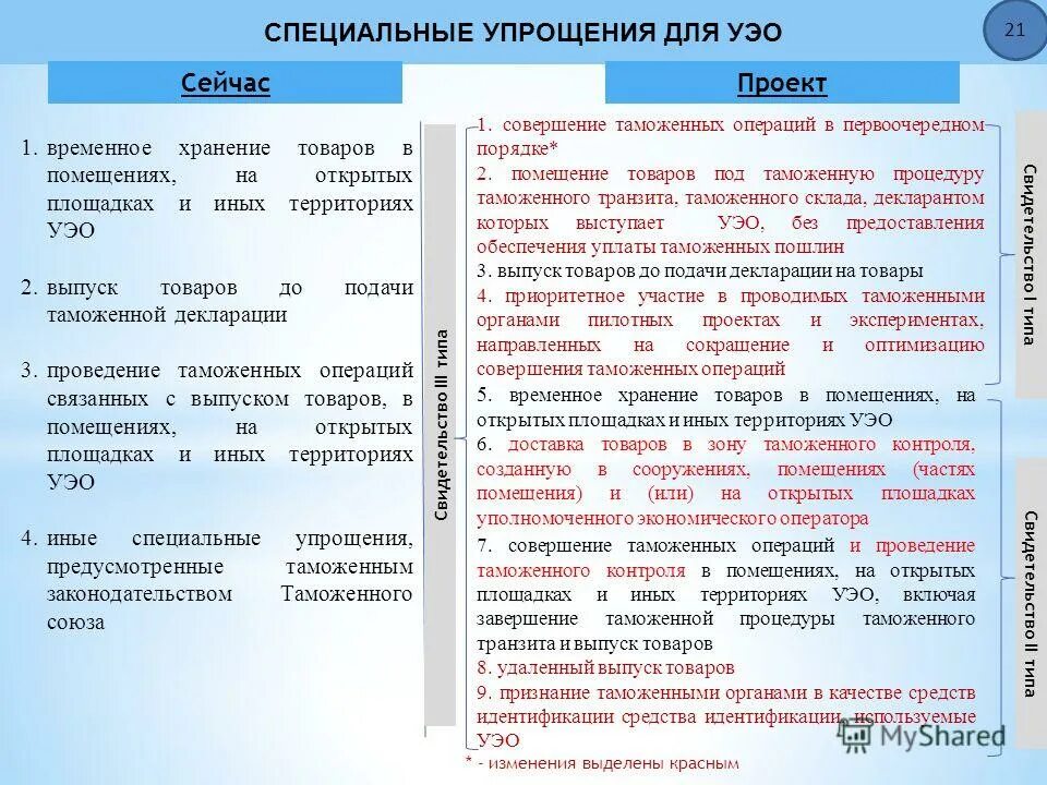 Виды уполномоченных экономических операторов. Специальные упрощения уэо. Специальные упрощения предоставляемые уполномоченному экономическому оператору. Специальные упрощения предоставляемые уполномоченному экономическому оператору. Типы уэо в таможенной.