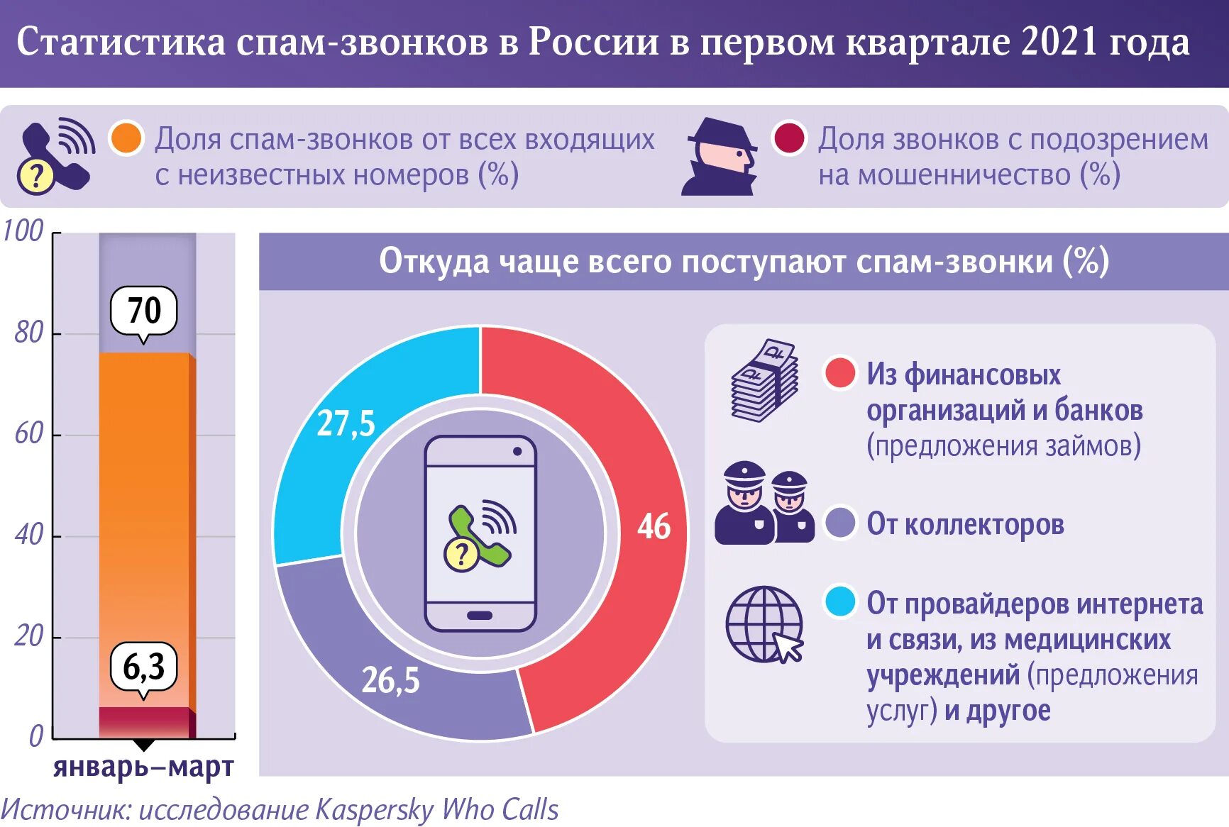 Закон о запрете спам звонков. Спам звонки. Спам звонки на мобильный. Номера спам звонков. Спам звонки новости.