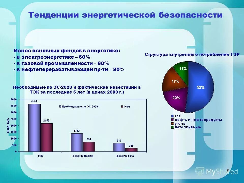 Энергетическая безопасность. Энергетическаябезопастность. Обеспечение энергетической безопасности. Энергетическая безопасность государства. Российская энергетическая безопасность