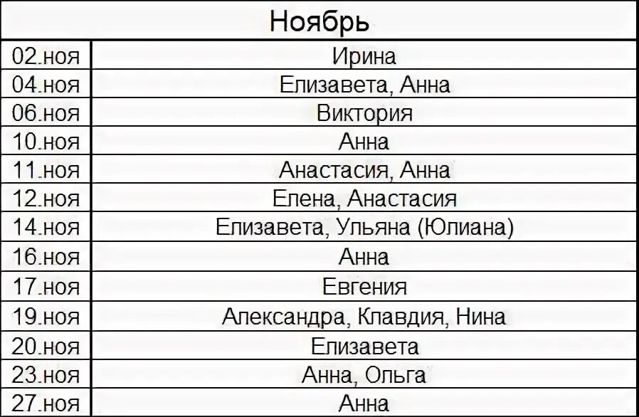 3 ноября какие имена. Церковные имена для девочек в ноябре. имя для девочки рожденной в ноябре по церковному календарю. женские имена на ноябрь по церковному календарю для девочек. имена девочек родившихся в ноябре по церковному.
