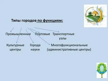 Когда вам стала известна география своего города