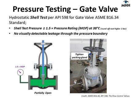 Pressure test