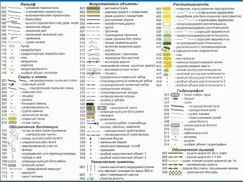Подпиши что обозначают эти условные знаки. Топографические условные знаки для спортивного ориентирования. Расшифровка топографической карты. Обозначения объектов на топографической карте. Таблица условных знаков топографических карт.