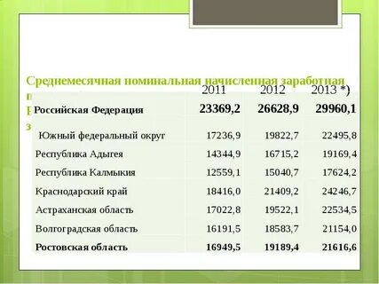 Банки начисления зарплат