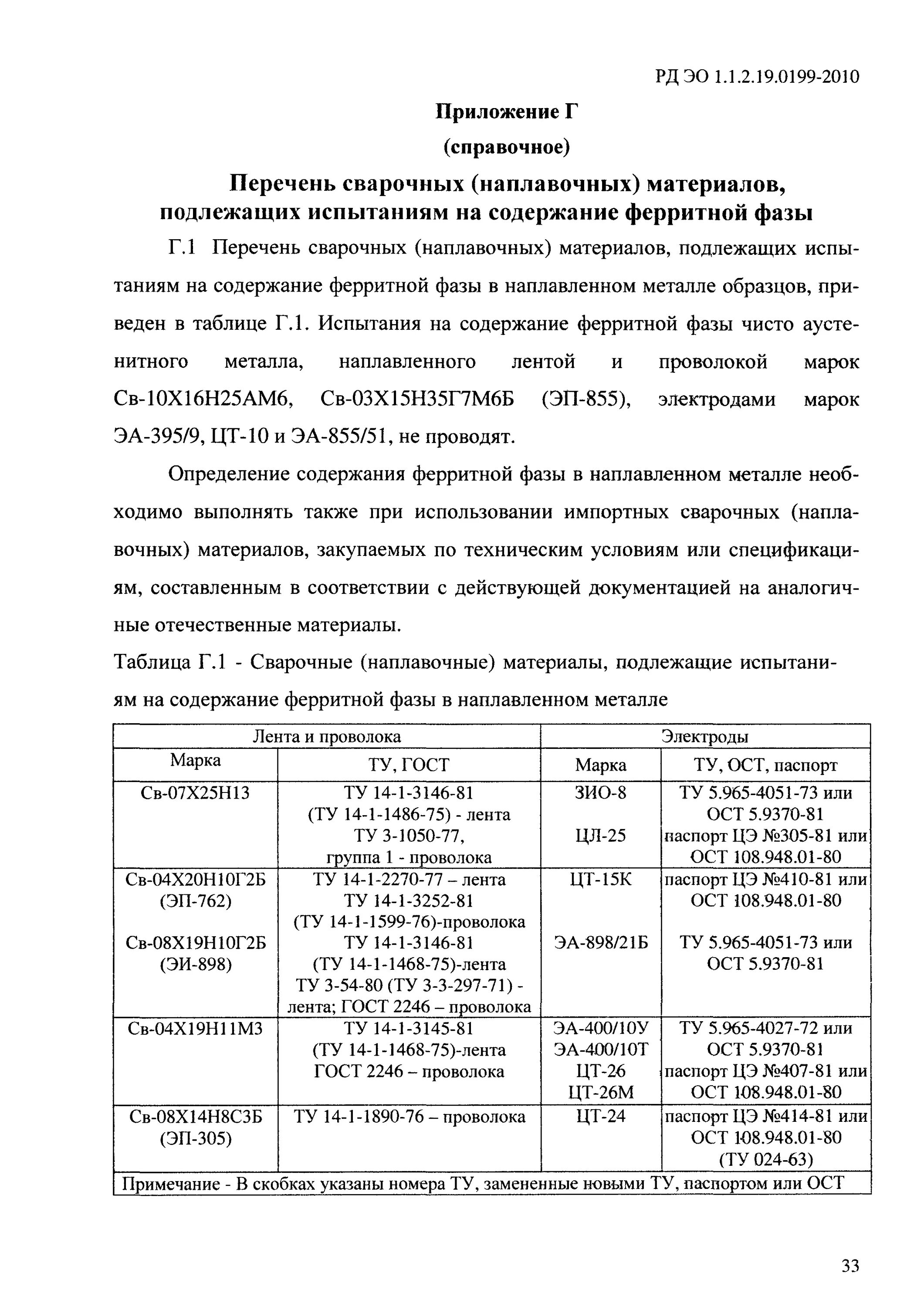 испытания на ферритную фазу. определение ферритной фазы. аустенитные стали гост. испытания на ферритную фазу. ферритная фаза в аустенитных сталях что это.