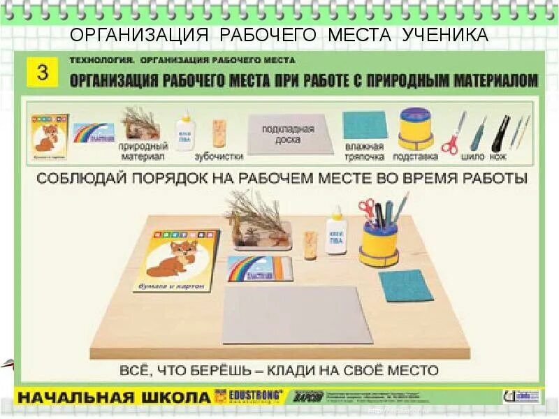 Вредные условия труда 3. 1. Класс рабочего места 3. Условия труда по классам опасности. 2 и 3.