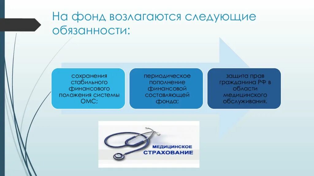 Фонд обязательного медицинского страхования статья. Федеральный фонд мед страхования. медицинское страхование презентация. ффомс для презентации. фонд обязательного медицинского страхования презентация.
