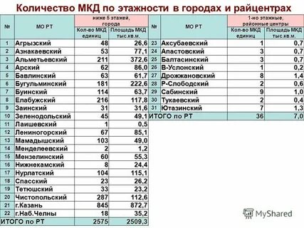 В селе общее количество домов составляет 86