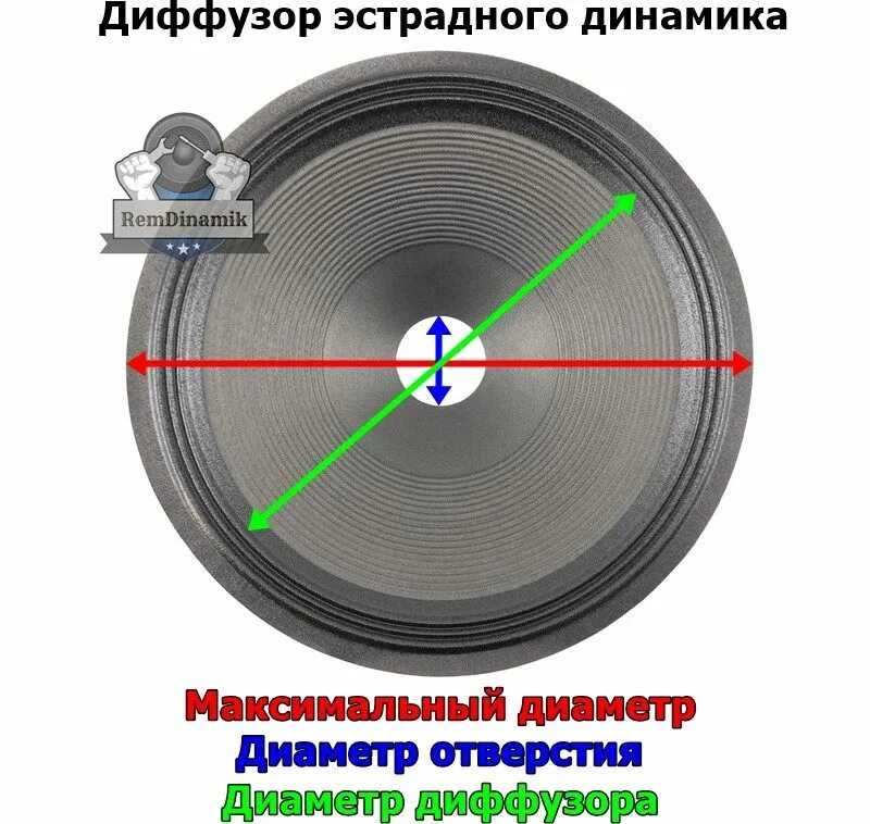 Высота диффузора. Диффузор динамика. диаметра диффузора динамика. диффузорные динамики. подвес диффузора динамика.