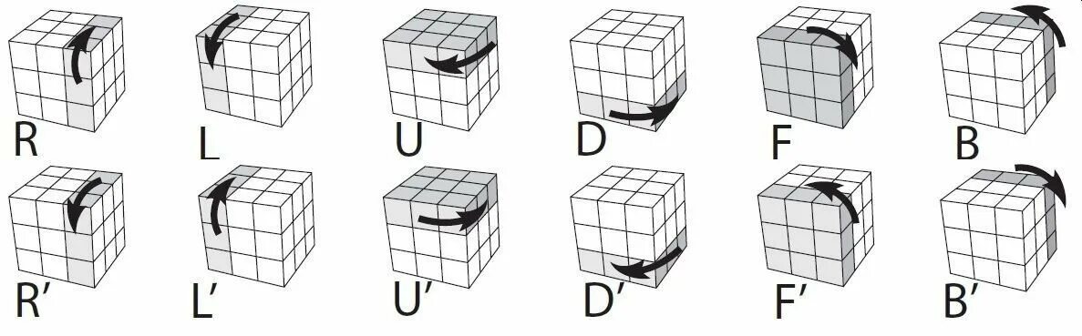 Рубик инструкция. Формулы кубика Рубика 3x3. Алгоритм кубик рубик 3x3. Схема сборки кубика Рубика 3х3 алгоритм Бога. Схема как собирать кубик рубик 3х3.