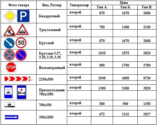 Типоразмеры дорожных знаков 2.6. 2 Типоразмер дорожных знаков Размеры. Типоразмеры дорожных знаков 1.25. Дорожный знак типоразсер2.