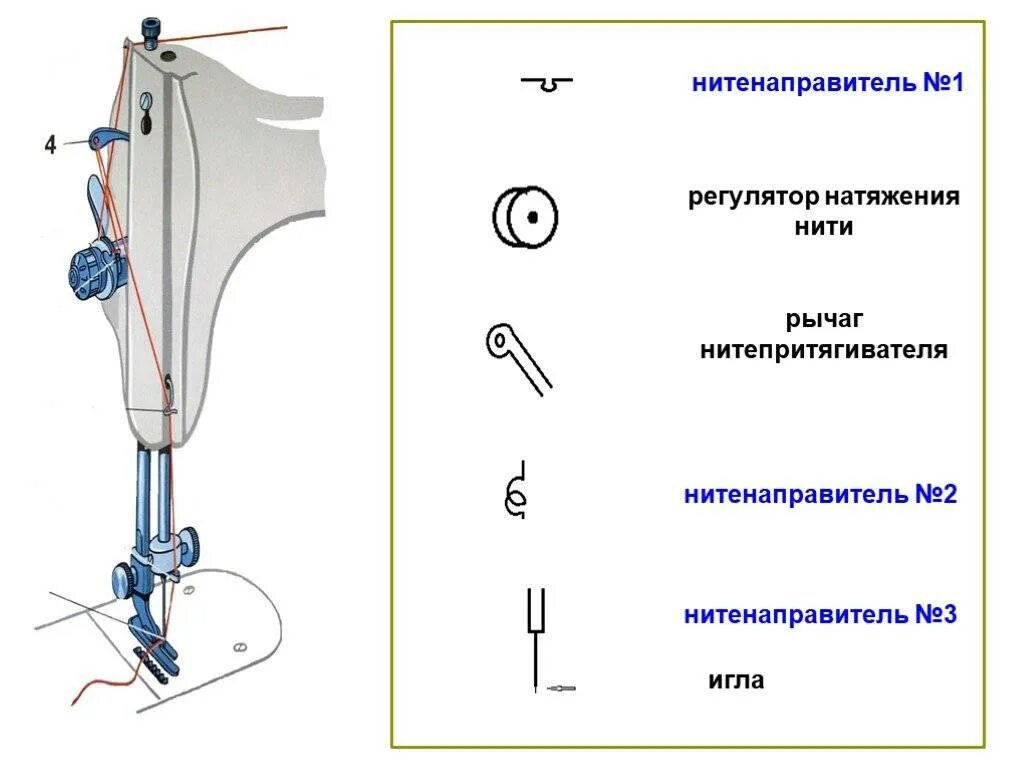 Швейная машинка натяжитель нити. Швейная машинка ПМЗ схема заправки верхней нити. Устройство регулятора натяжения верхней нити. Швейная машинка ПМЗ регулятор натяжения верхней нити. Верхний натяжитель нити в швейной машинке Ягуар.