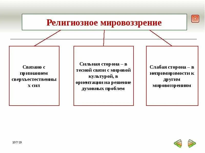 Признаки религиозного мировоззрения. Религиозноемировозрение. Религиозное мировоззрение. Религиозноемировозрение. Особенности религиозного мировоззрения.