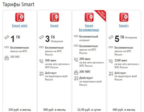 Смарт выгодный тариф МТС. Тариф Smart видеонаблюдением. Тариф смарт 1221. Тариф смарт первый месяц.