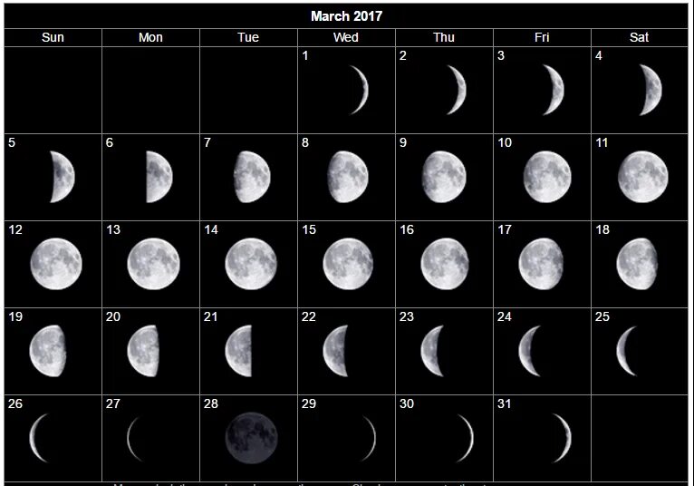 Луна убывает февраль 2024
