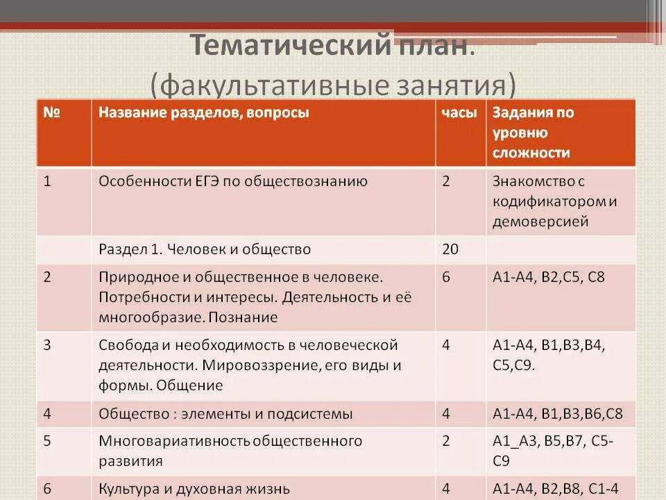 Подготовка егэ неделю. План подготовки к ЕГЭ по обществознанию 2022. План подготовки к ЕГЭ Обществознание. Тематический план подготовки к ЕГЭ Обществознание. План по подготовке к ЕГЭ.