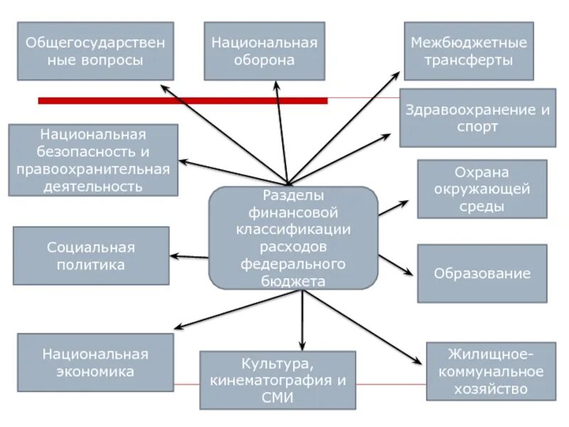 Образование и национальная безопасность. Национальная безопасность и правоохранительная деятельность. Классификация национальной обороны правоохранительной деятельности. Национальная безопасность бюджет. Национальная безопасность и правоохранение госбюджета это.