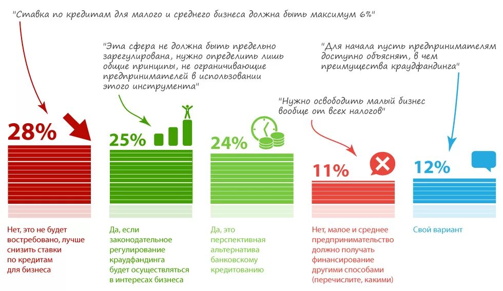 Краудфандинг сайт. Платформы краудфандинга. Краудфандинговые платформы в России. Краудфандинг площадки. Краудфандинг российские площадки.