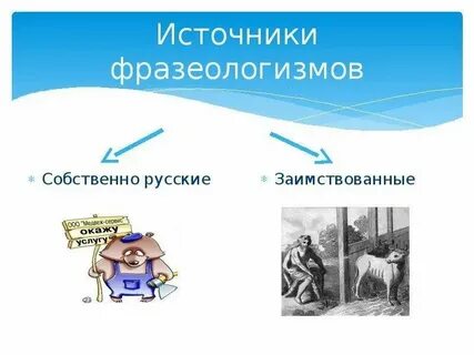 Источники фразеологизмов 6 класс конспект