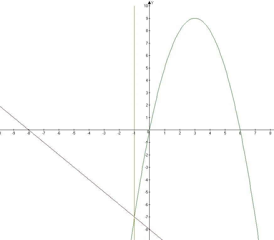 Прямая y 1 2х. Функция y=2x+6. График y=x2 и y=x+6. Постройте график функции y x2-2x-8. Y=X^2-6x.