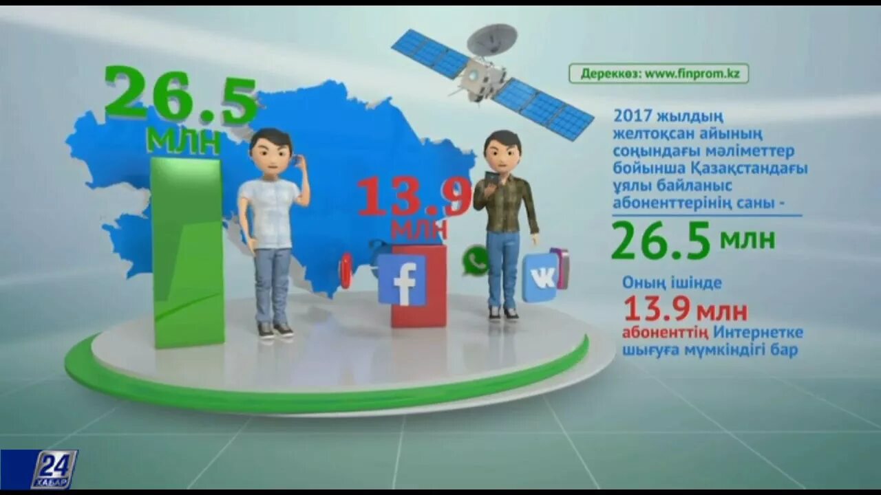 Цифровой Казахстан. Цифрландыру презентация. Программа цифровой Казахстан. Цифрландыру дегеніміз не.