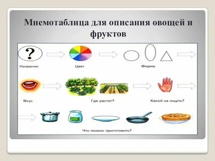 Календарный план овощи фрукты
