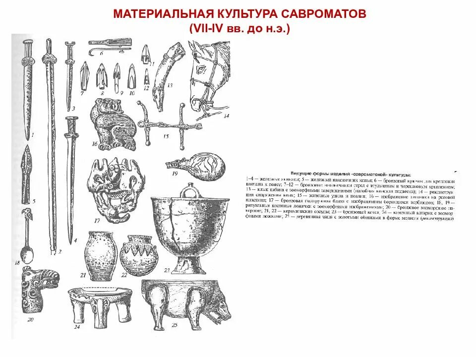 Савроматская культура археология. Железный век материальная культура. Ранний Железный век (VII В. до н.э. – IV В. Н.Э.). Археологические культуры России раннего железного века культура.