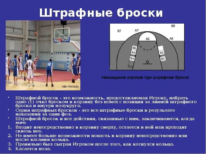 Сколько времени дается на выполнение штрафного броска