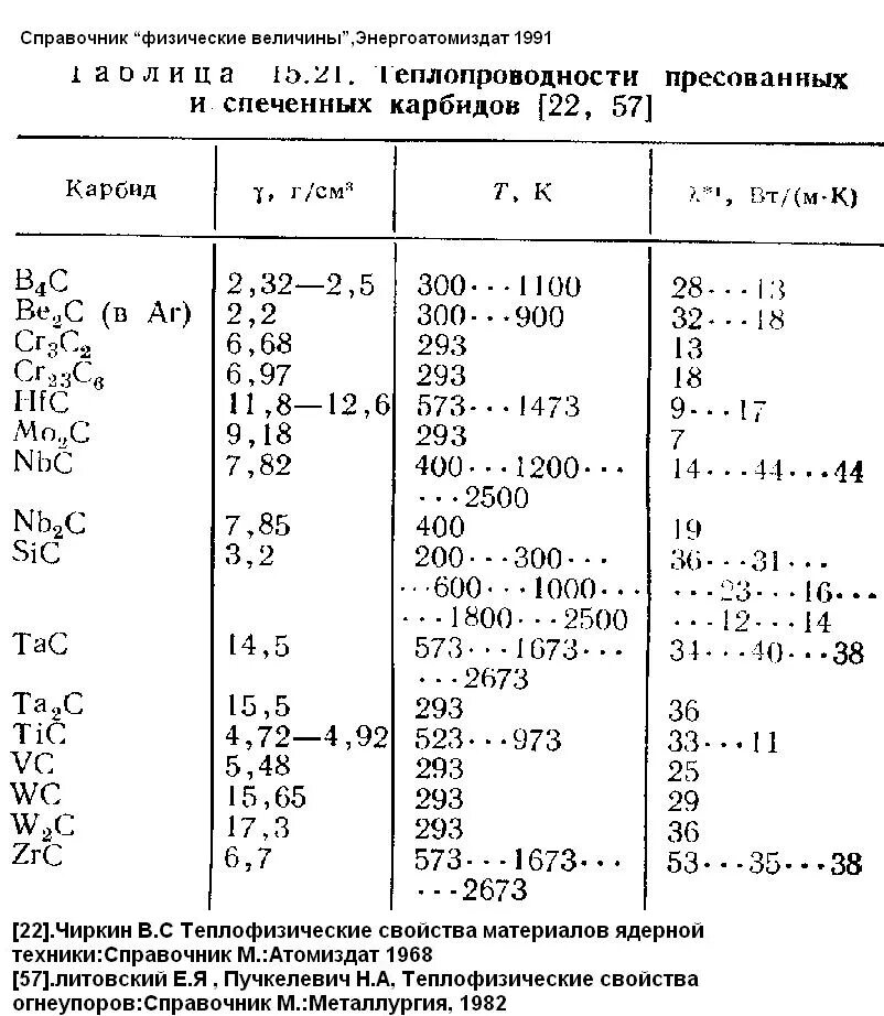 термодинамические характеристики некоторых веществ. таблица физических величин под ред кикоина. справочник физико химических свойств. справочник физико химических свойств. справочник физико химических свойств.