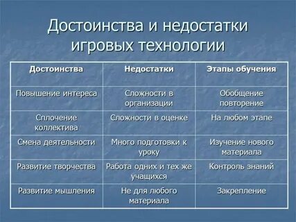 Педагогические технологии недостатки