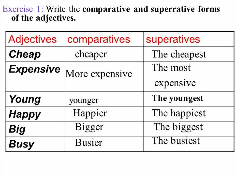 Comparative form dangerous. Write the Comparative form. Задание 1.Comparative and Superlative adjectives write the Comparative and Superlative forms of the adjectives. Write the Comparative and Superlative forms of the adjectives.