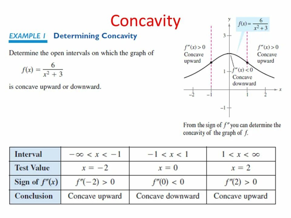 F open c. Concavity. Ошибка моделирования Concave. Concave down function. Concave up or down.