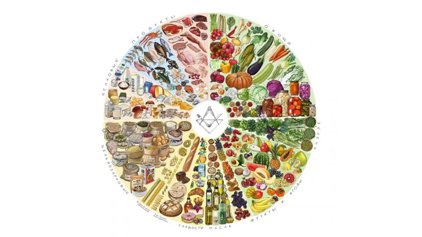 Гарвардская тарелка здорового питания. Гарвардская тарелка здоровогпитания. Тарелка для худеющих. Магнит тарелка здорового питания. Магнит тарелка здорового питания диаметр 28 см.