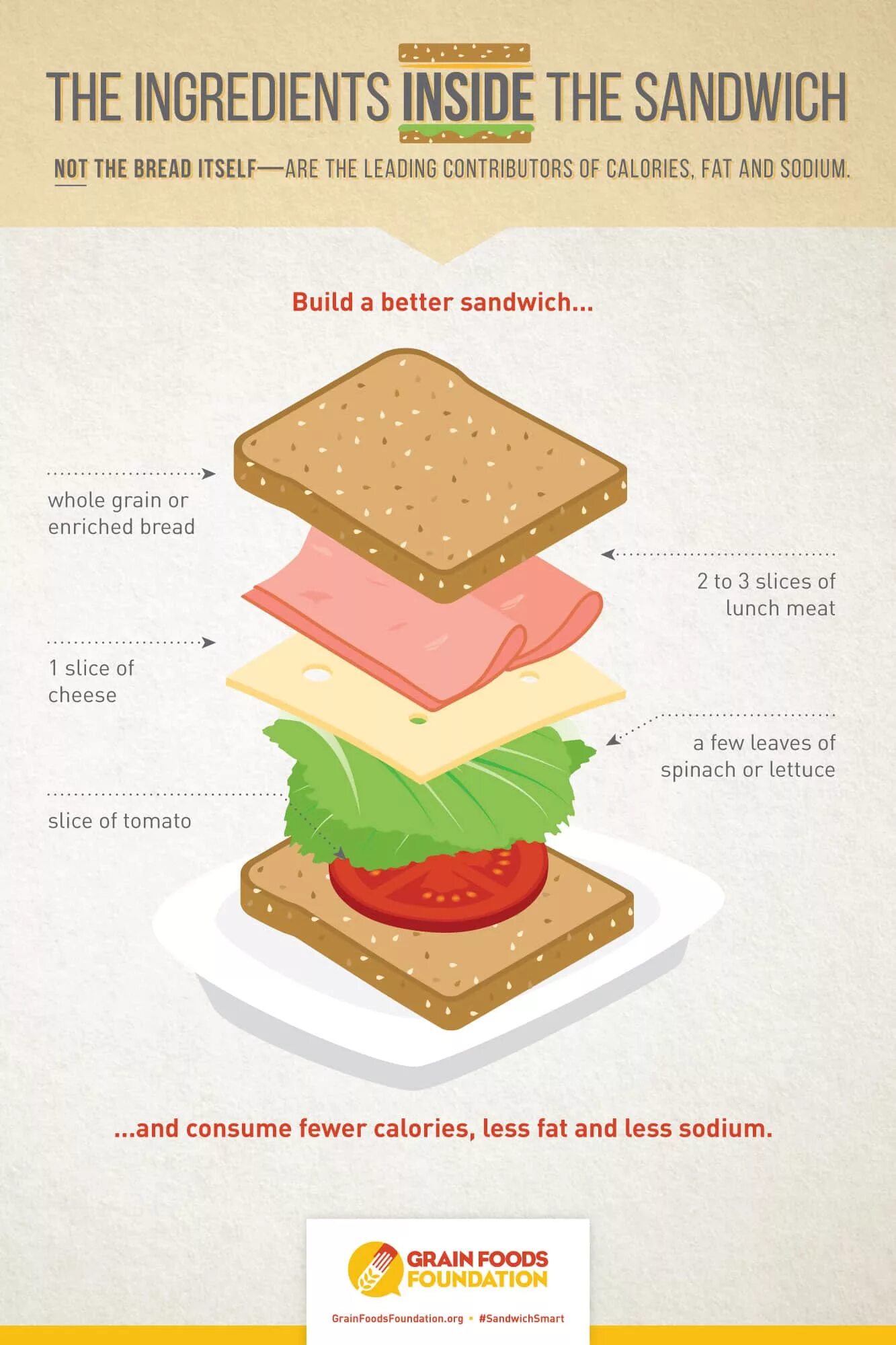 Сэндвич. Сэндвич бутерброд. Сэндвич слои. Сэндвич составляющие.