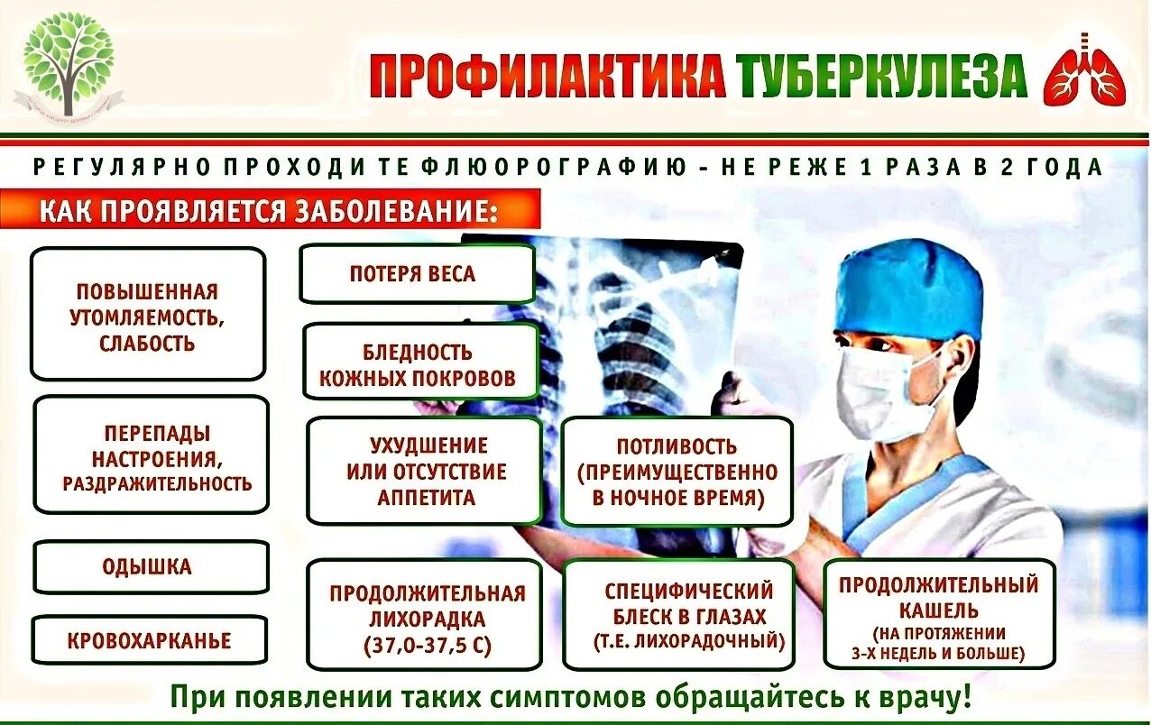 Пост туберкулез