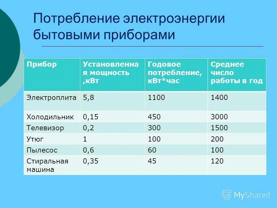 Сколько энергии холодильник