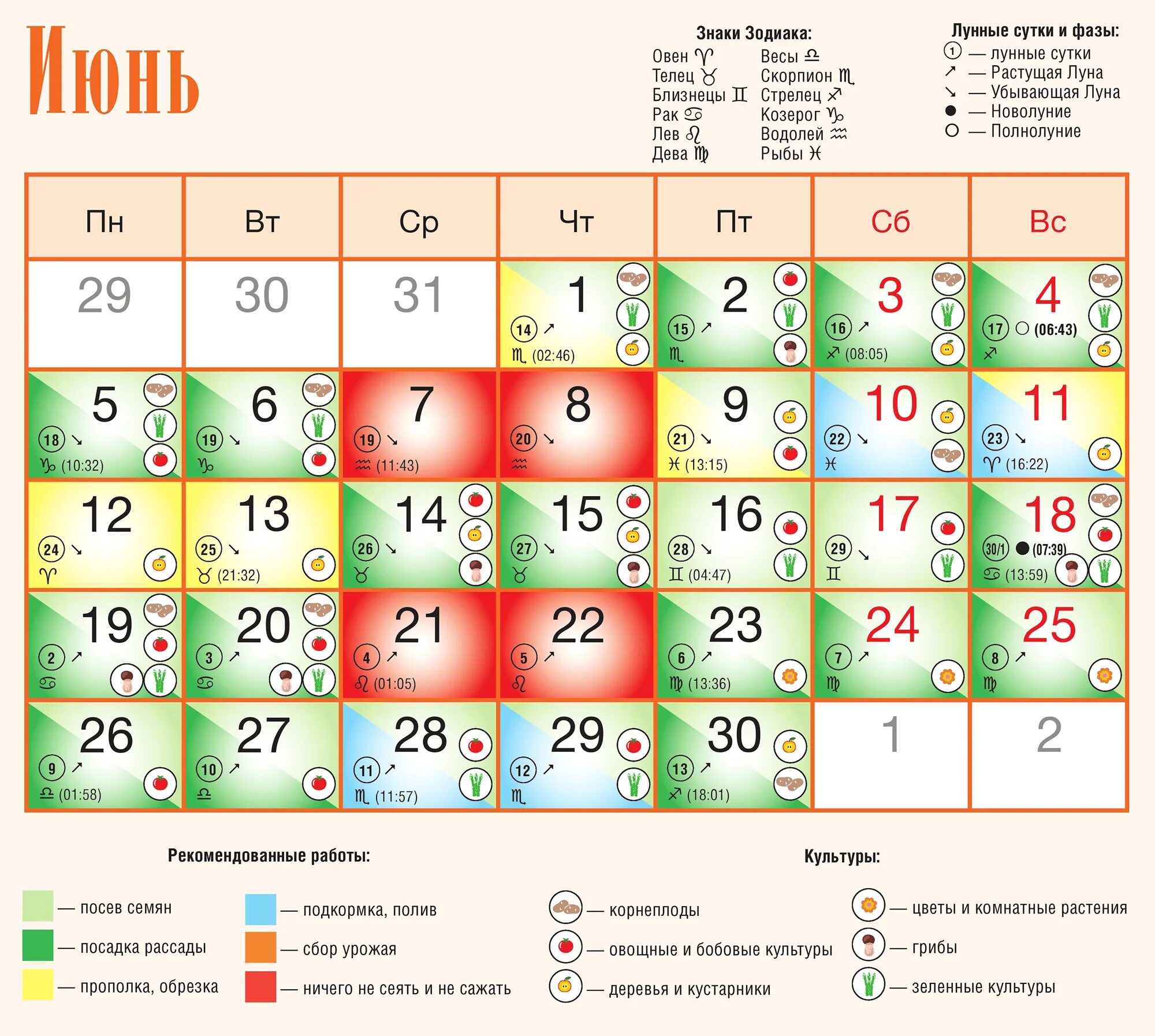 Удачный посевной календарь на апрель 2024г лунный. Лунный посевной календарь таблица. Посадочные дни для садоводов Урала. Лунный посевной календарь на 2023 год садовода и огородника. Благоприяныедни для посева.