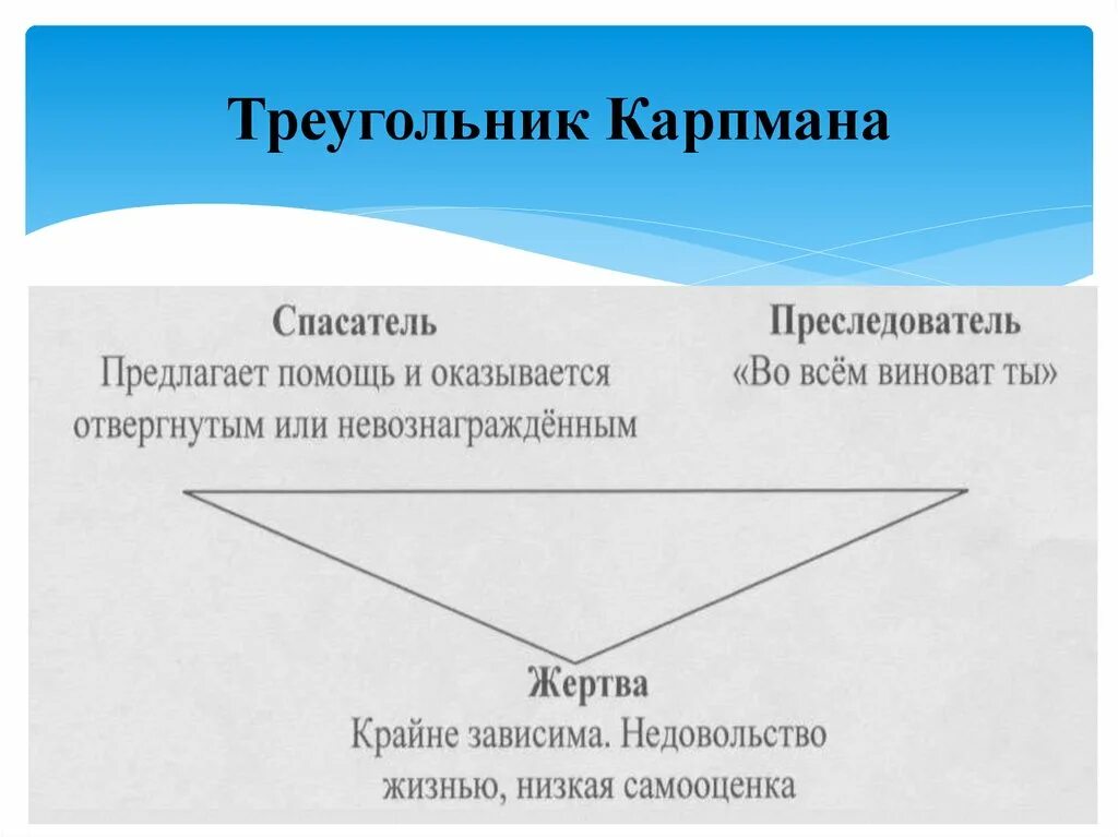 1 уровень треугольник. Преследователь жертва спасатель треугольник Карпмана. Треугольник картимана. Что такое треугольник Карп Мана. Треугóльнику Кáрпмана....