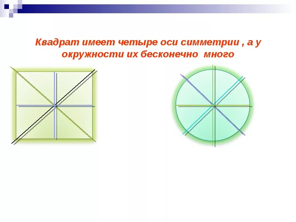 Количество квадратов в круге. Оси симметрии квадрата 2 класс. Что такое ось симметрии квадрата 2 класс математика. Ось симметрии квадрата 4 класс. Оси симметрии квадрата 4 класс математика.