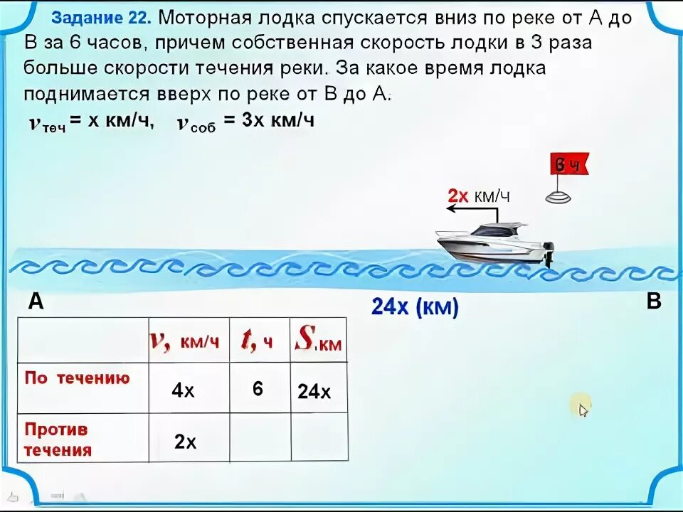 Задачи на скорость по течению. Скорость моторной лодки. Задачи на скорость лодки. Задачи на скорость течения. Задачи на течение по воде